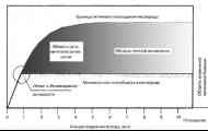 Наличност на газ за водни обитатели